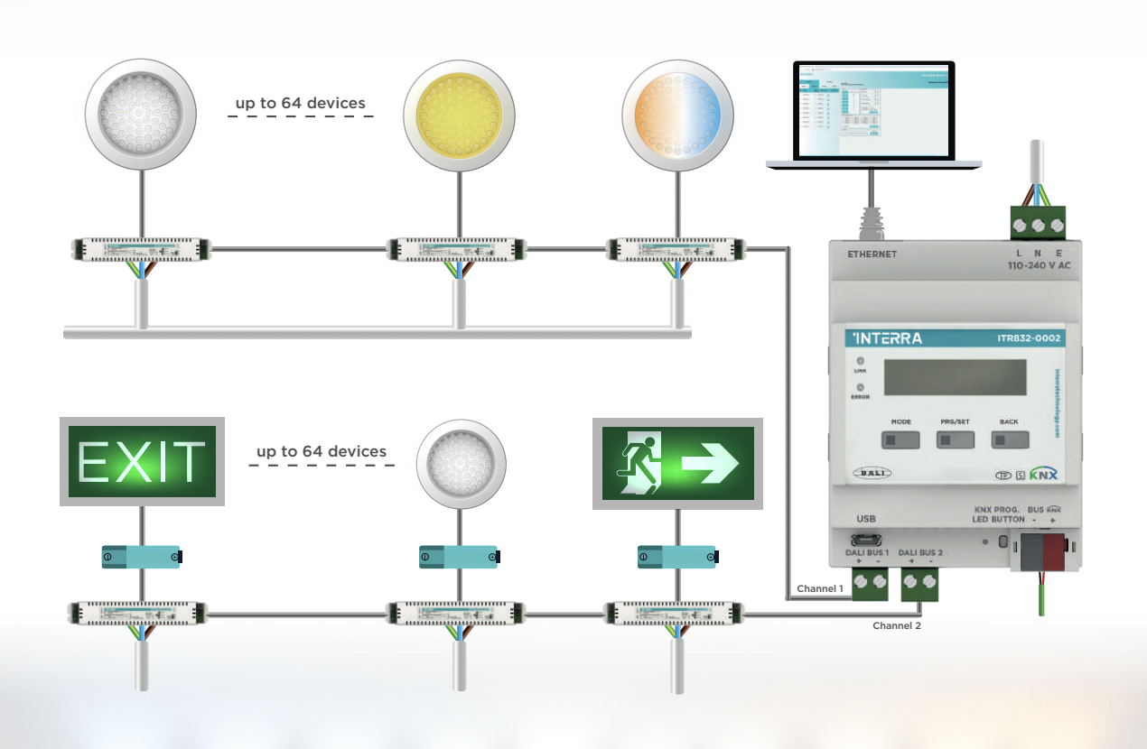 Smarthome-KNX-Paraguay-Domotica-Comercial-edificios