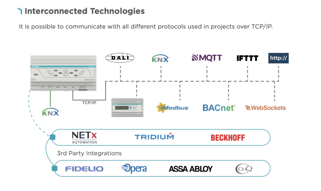 integracion-de-sistemas-goteles-knx-smarthome-domotica-gms